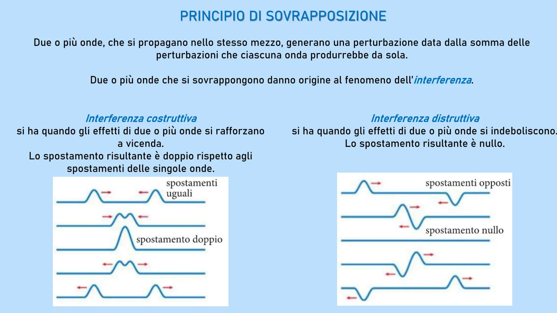 LE ONDE
Un' onda è una perturbazione che si propaga trasportando energia e quantità di moto, ma non materia.
Quando un'onda si propaga in un