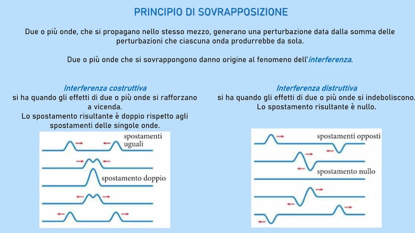 LE ONDE
Un' onda è una perturbazione che si propaga trasportando energia e quantità di moto, ma non materia.
Quando un'onda si propaga in un
