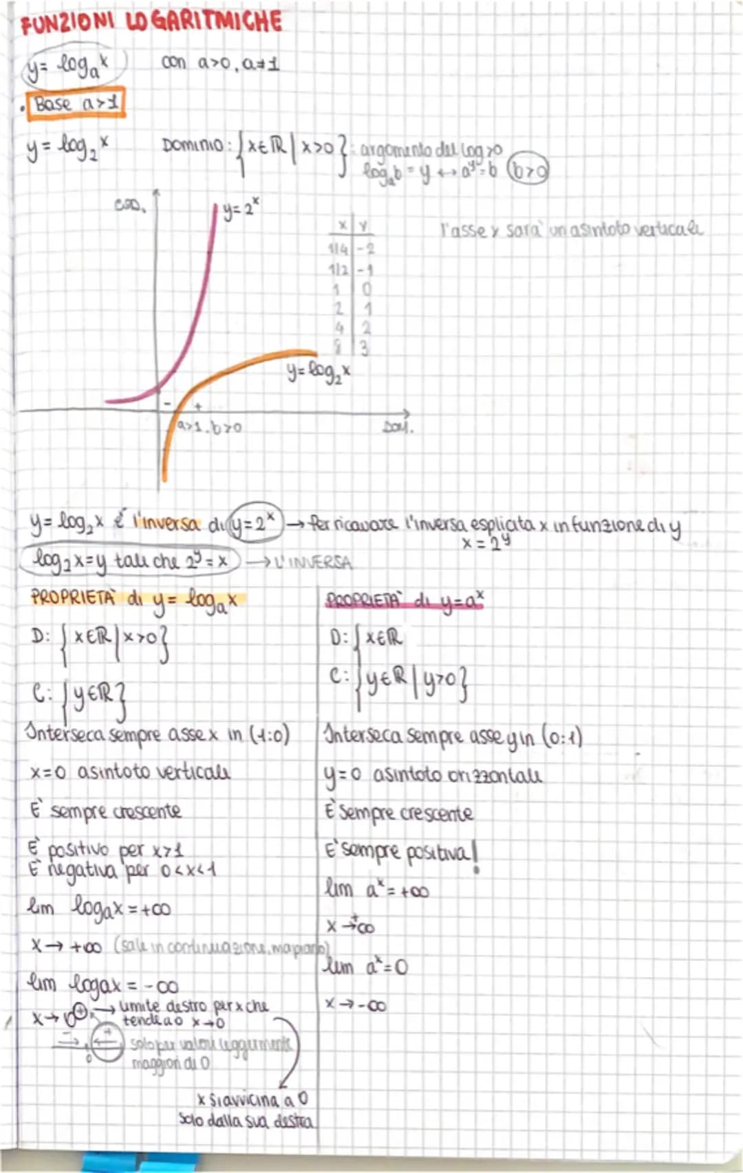 LOGARITMI
2x=7
x = log₂ 7
logantmo in base 2
di z
l'esponente che si deve
dare alla base 2 per ott enou *.
• log to
3= x tale che 10x=3
E
ba