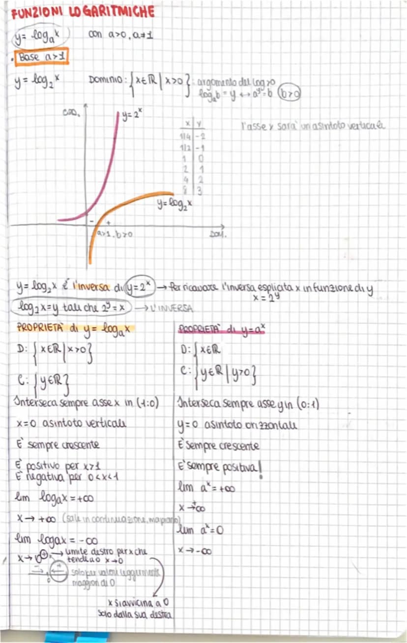 LOGARITMI
2x=7
x = log₂ 7
logantmo in base 2
di z
l'esponente che si deve
dare alla base 2 per ott enou *.
• log to
3= x tale che 10x=3
E
ba