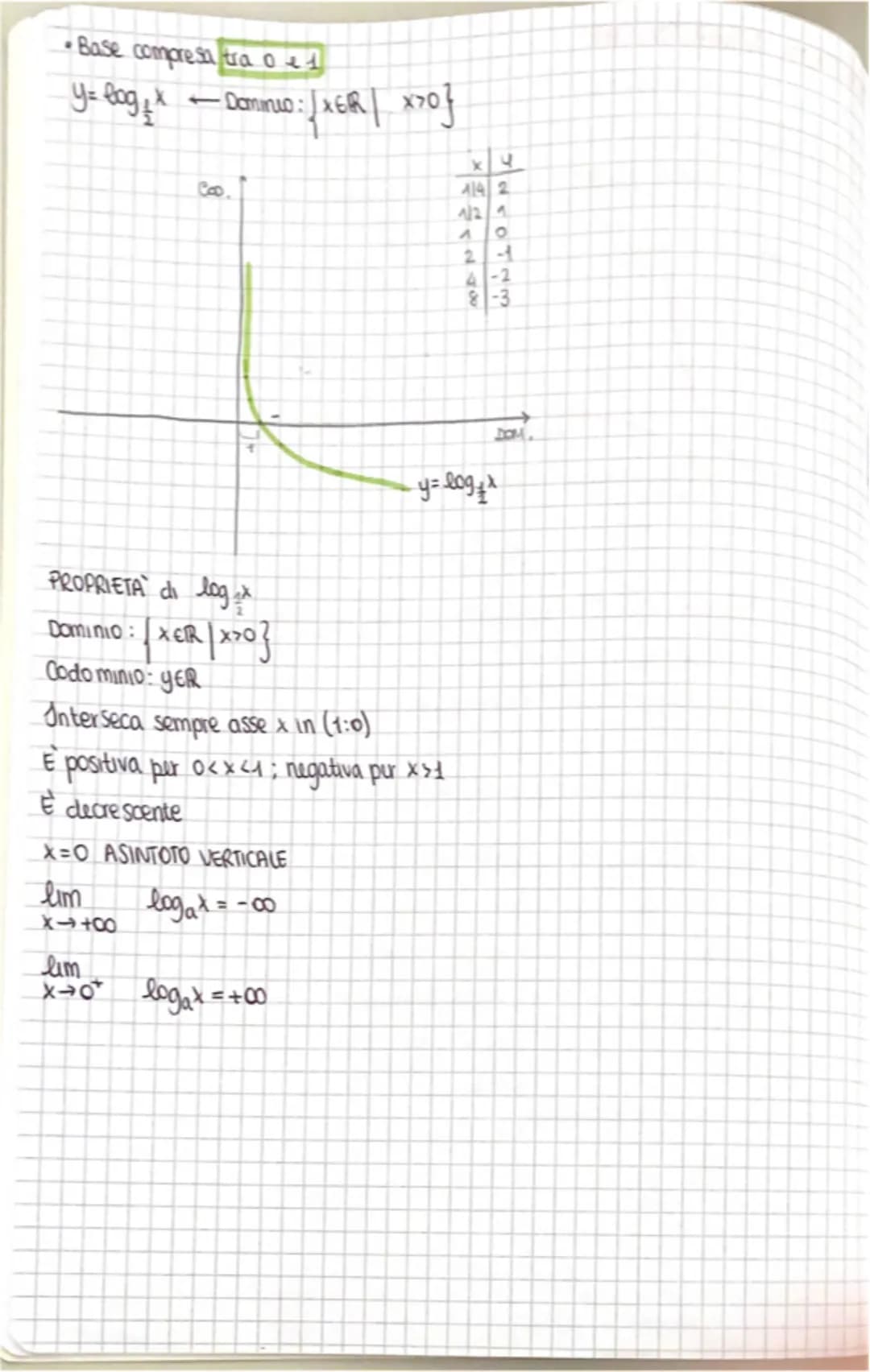 LOGARITMI
2x=7
x = log₂ 7
logantmo in base 2
di z
l'esponente che si deve
dare alla base 2 per ott enou *.
• log to
3= x tale che 10x=3
E
ba