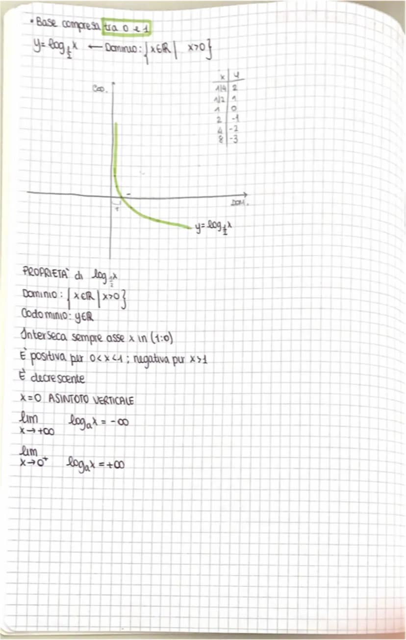 LOGARITMI
2x=7
x = log₂ 7
logantmo in base 2
di z
l'esponente che si deve
dare alla base 2 per ott enou *.
• log to
3= x tale che 10x=3
E
ba