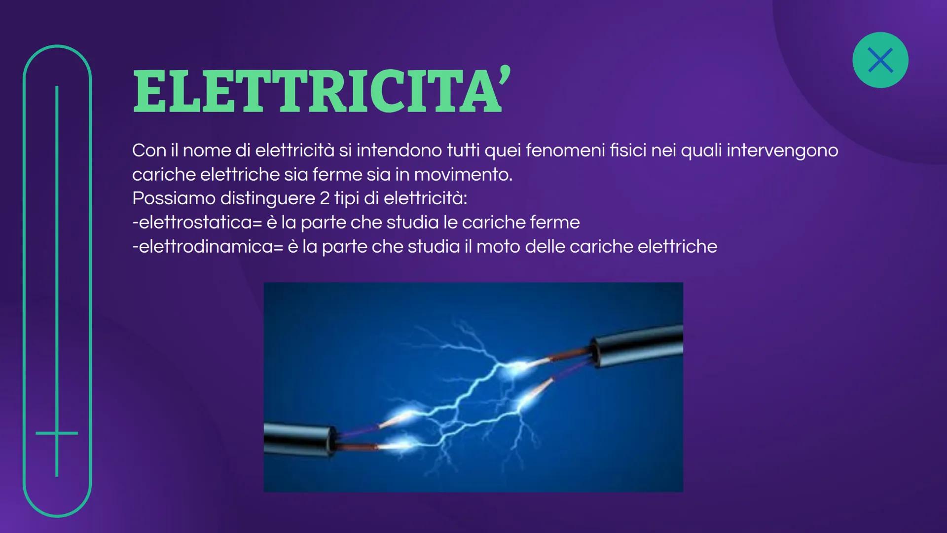 LA CARICA
ELETTRICA ELETTRICITA'
Con il nome di elettricità si intendono tutti quei fenomeni fisici nei quali intervengono
cariche elettrich