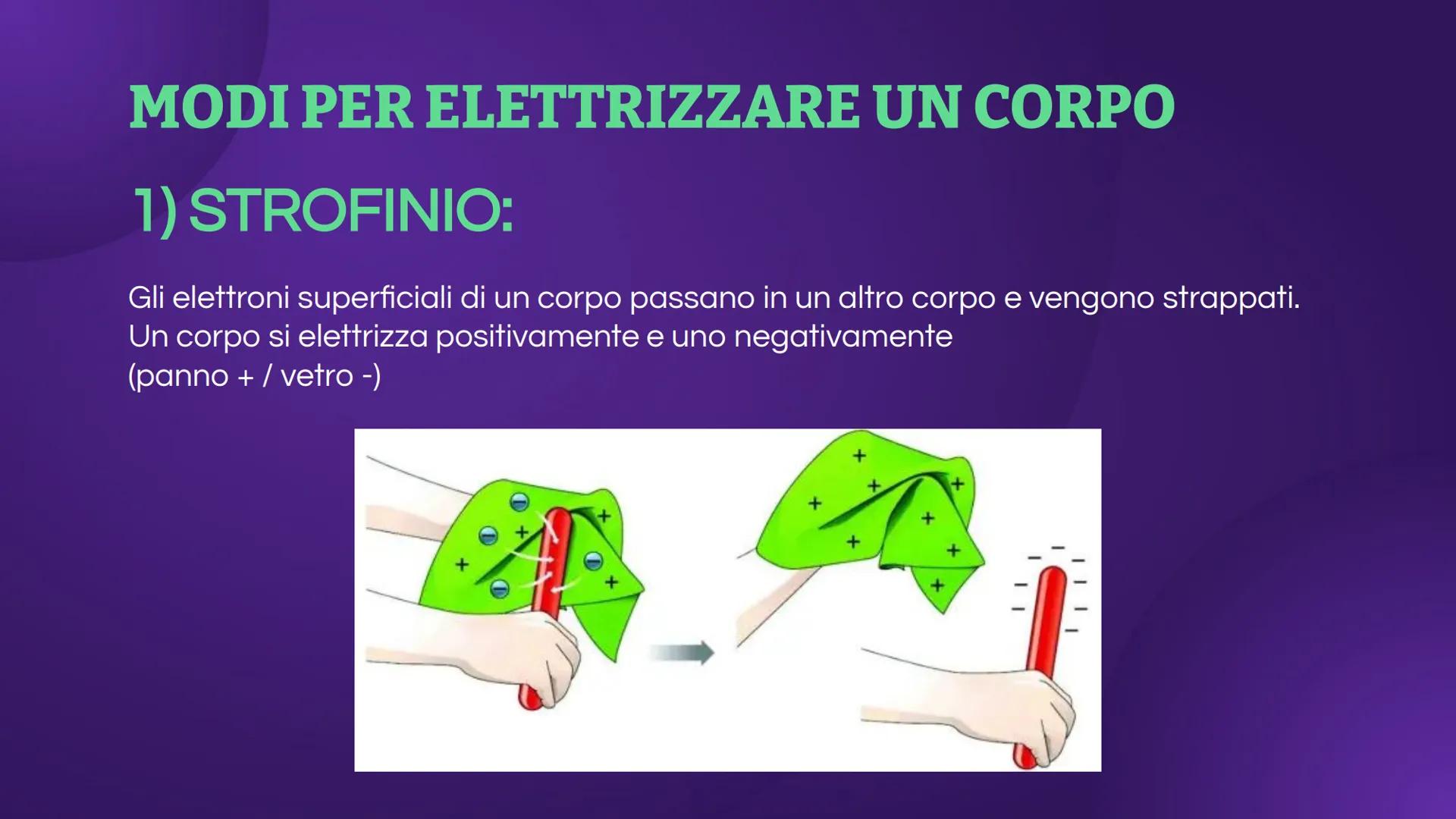 LA CARICA
ELETTRICA ELETTRICITA'
Con il nome di elettricità si intendono tutti quei fenomeni fisici nei quali intervengono
cariche elettrich