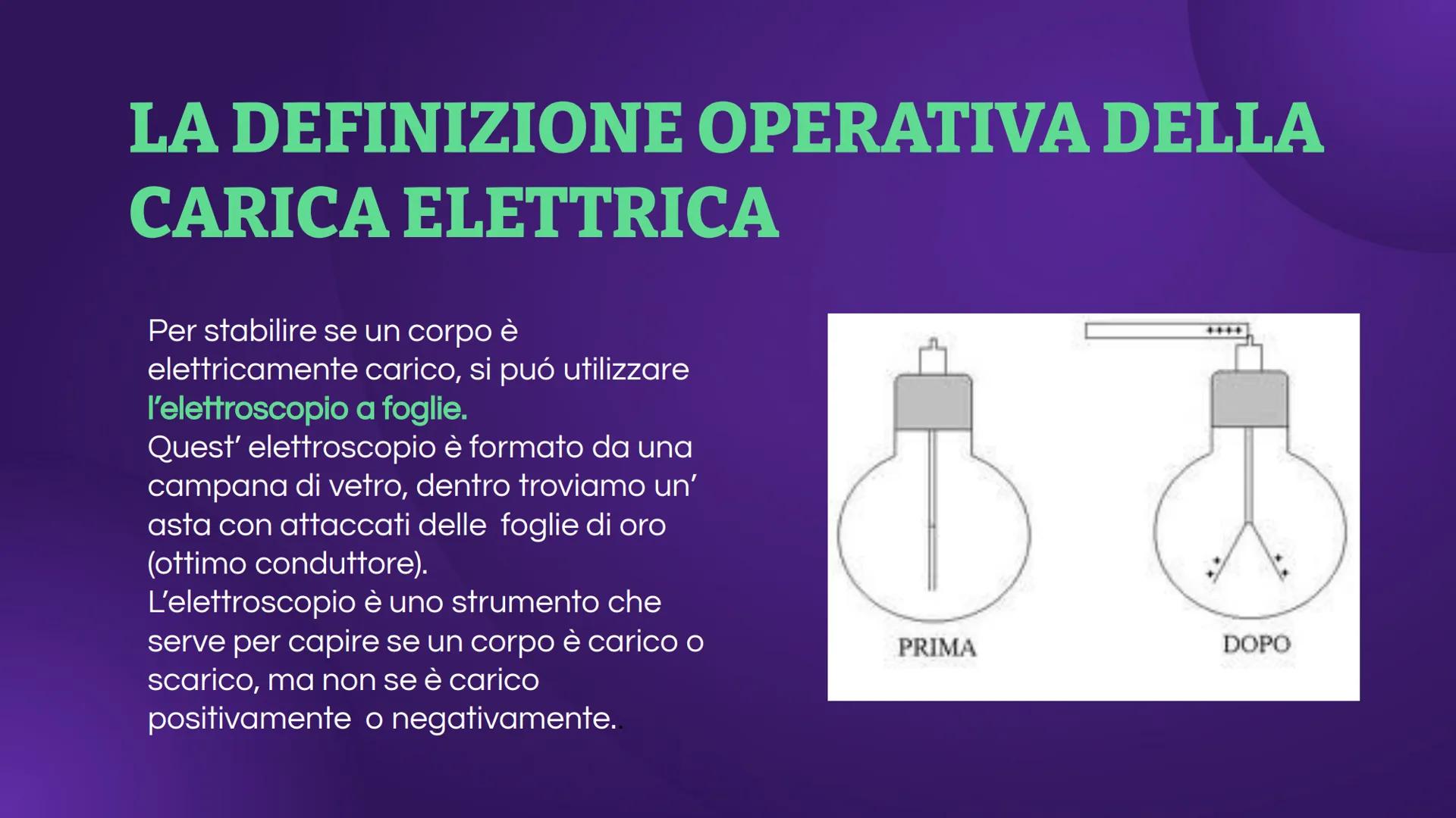 LA CARICA
ELETTRICA ELETTRICITA'
Con il nome di elettricità si intendono tutti quei fenomeni fisici nei quali intervengono
cariche elettrich