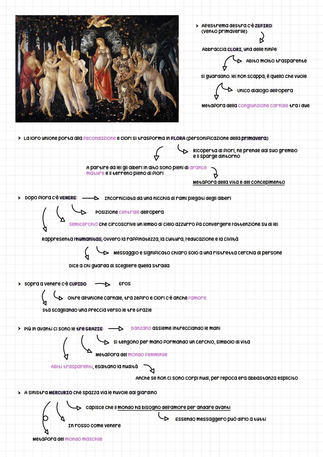 Piero della Francesca
é
stabilisce in modo ufficiale le regole della prospettiva
prospettiva = rappresentazione del mondo
Padronanza del mon