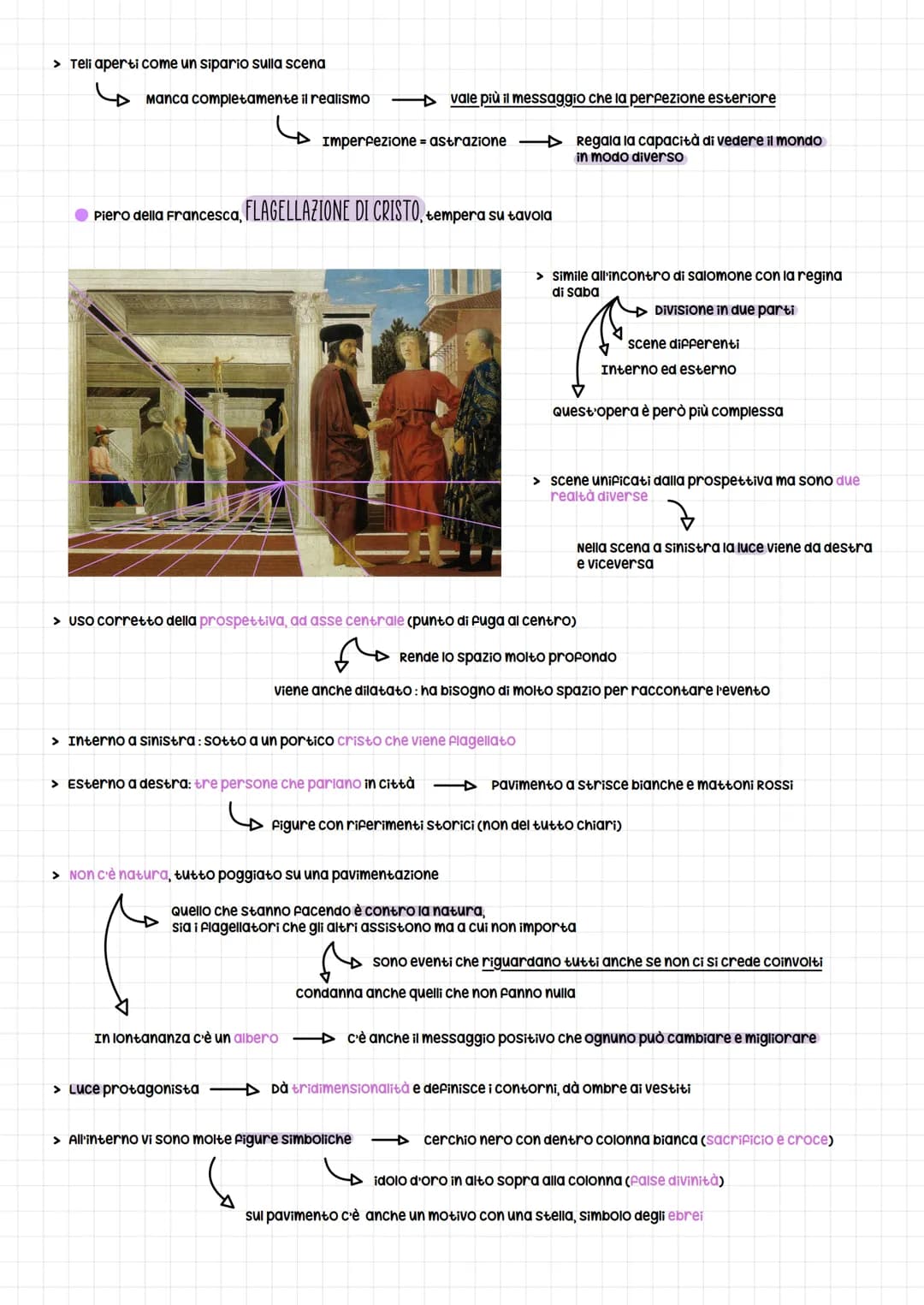 Piero della Francesca
é
stabilisce in modo ufficiale le regole della prospettiva
prospettiva = rappresentazione del mondo
Padronanza del mon