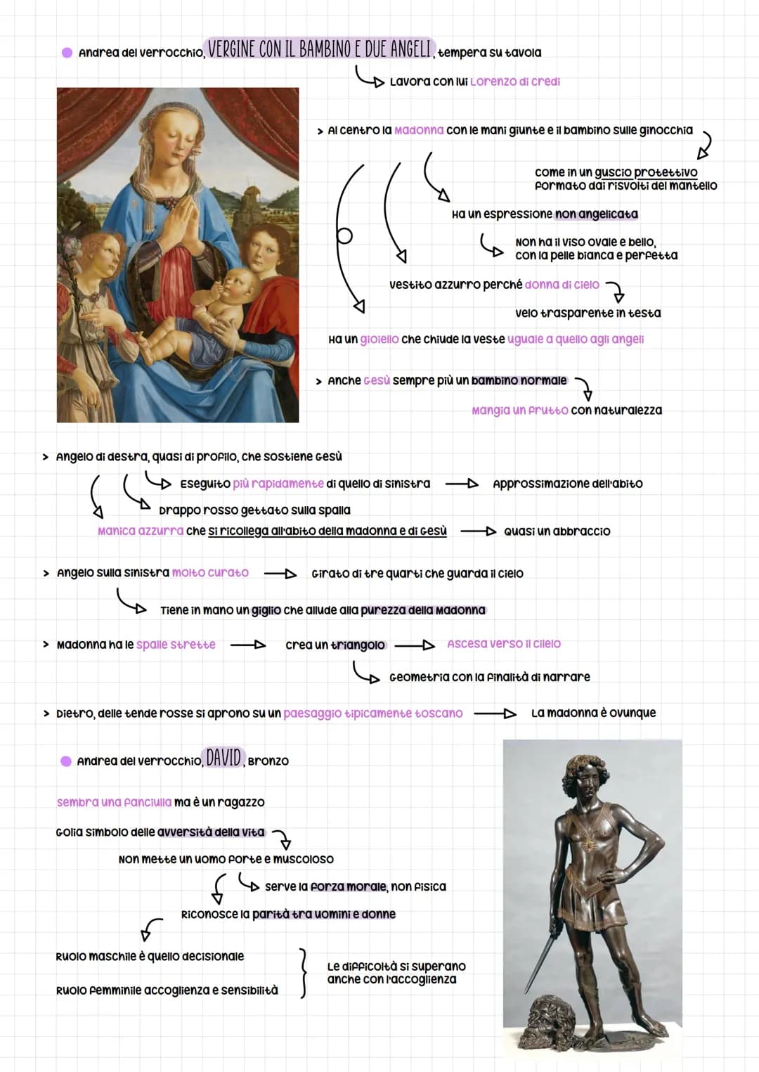 Piero della Francesca
é
stabilisce in modo ufficiale le regole della prospettiva
prospettiva = rappresentazione del mondo
Padronanza del mon