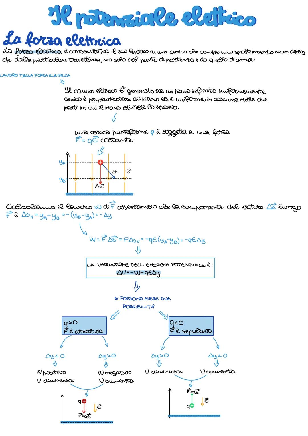 # Il potenziale elettrico

## La forza elettrica

La forza elettrica è conservatioa: il suo lavoro su una coxica che corrupie und spostament