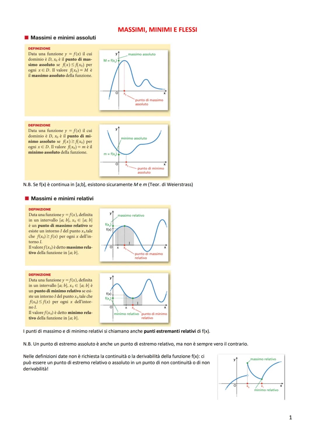 Massimi e minimi assoluti
DEFINIZIONE
Data una funzione y = f(x) il cui
dominio è D, x, è il punto di mas-
simo assoluto se f(x) ≤ f(xo) per