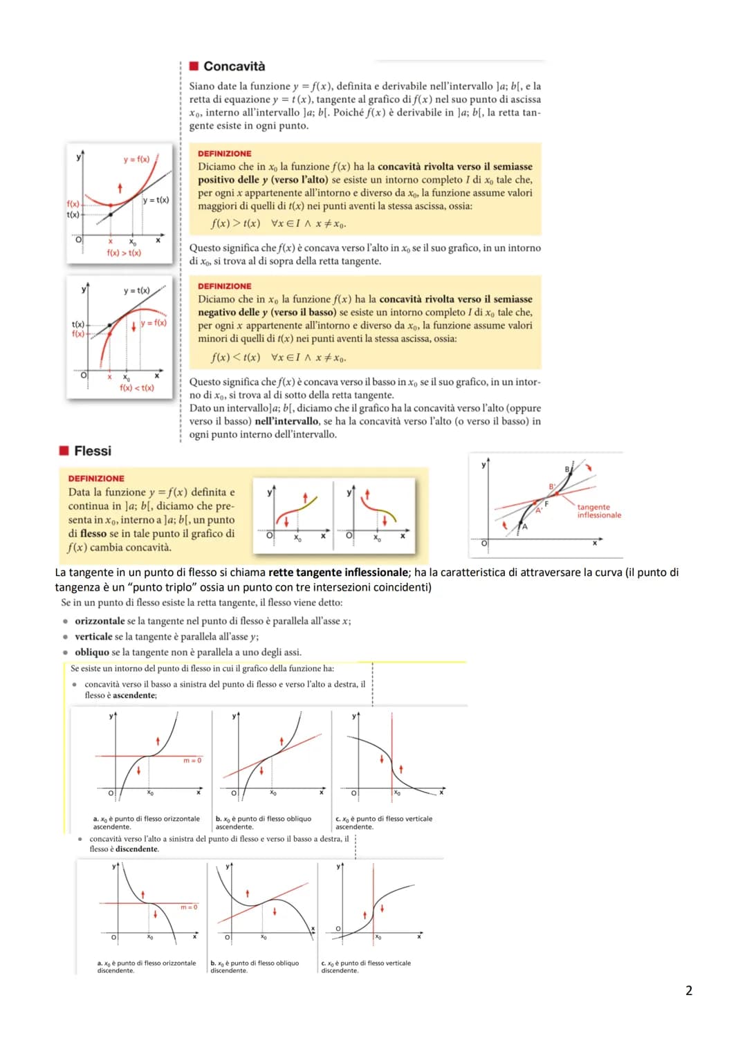 Massimi e minimi assoluti
DEFINIZIONE
Data una funzione y = f(x) il cui
dominio è D, x, è il punto di mas-
simo assoluto se f(x) ≤ f(xo) per
