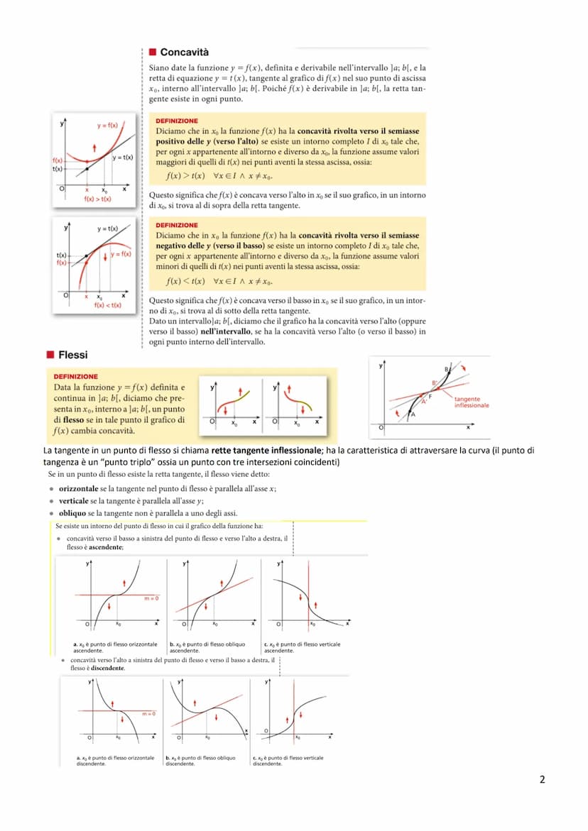 Massimi e minimi assoluti
DEFINIZIONE
Data una funzione y = f(x) il cui
dominio è D, x, è il punto di mas-
simo assoluto se f(x) ≤ f(xo) per
