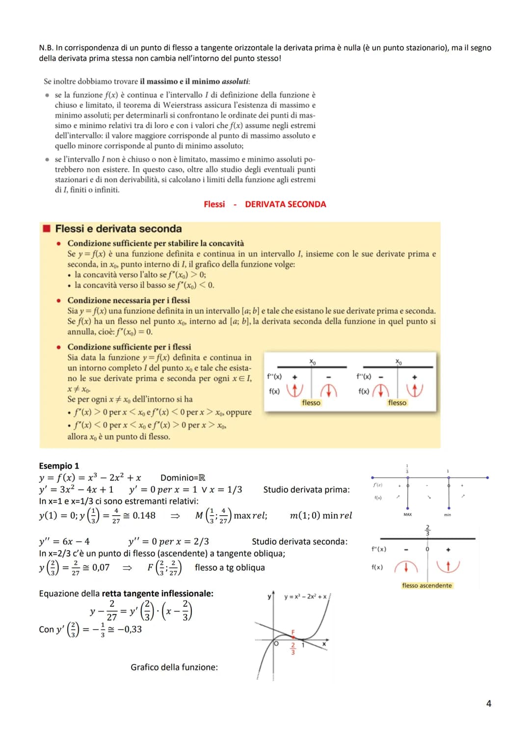 Massimi e minimi assoluti
DEFINIZIONE
Data una funzione y = f(x) il cui
dominio è D, x, è il punto di mas-
simo assoluto se f(x) ≤ f(xo) per