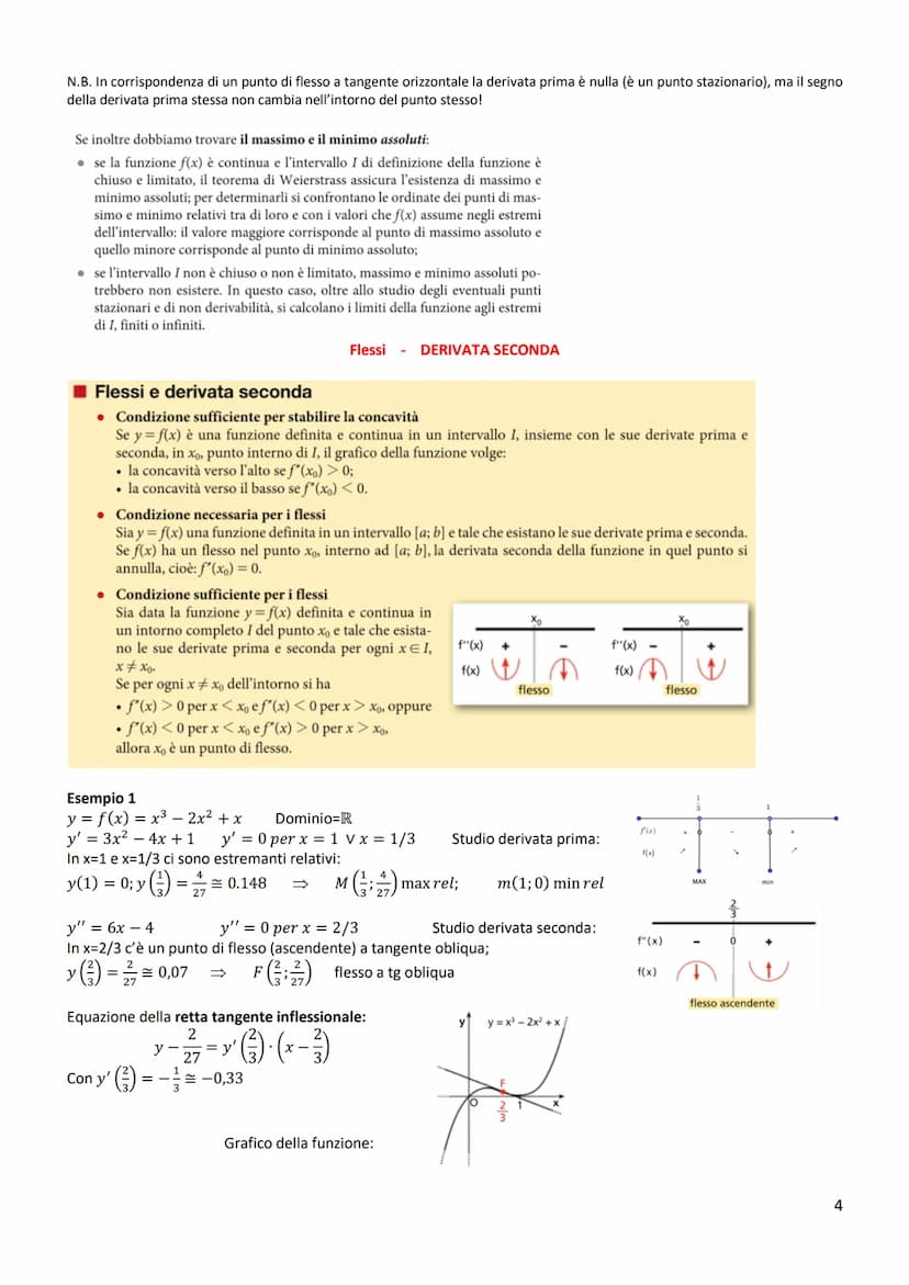 Massimi e minimi assoluti
DEFINIZIONE
Data una funzione y = f(x) il cui
dominio è D, x, è il punto di mas-
simo assoluto se f(x) ≤ f(xo) per