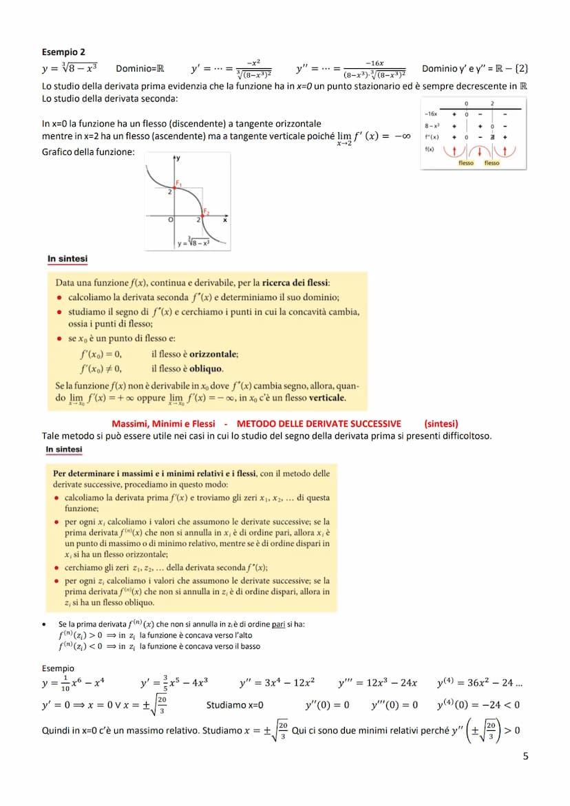 Massimi e minimi assoluti
DEFINIZIONE
Data una funzione y = f(x) il cui
dominio è D, x, è il punto di mas-
simo assoluto se f(x) ≤ f(xo) per