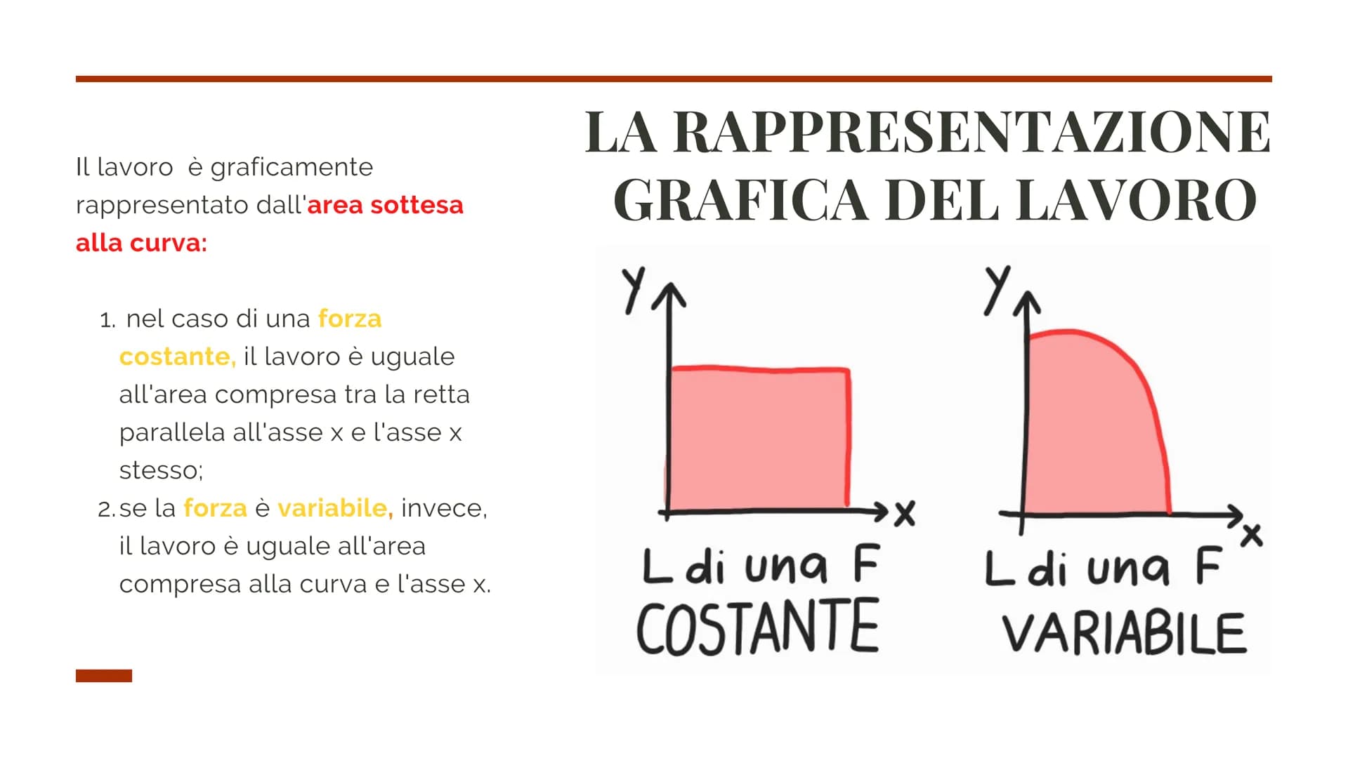 RAISSA CARPINE
IL LAVORO
IN FISICA
L'Energia è la capacità di un corpo di
compiere un Lavoro. L'ENERGIA
L'energia è la capacità di un corpo 