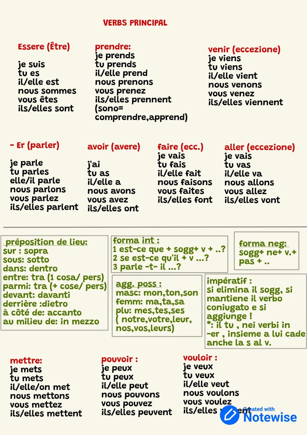 Essere (Être)
je suis
tu es
il/elle est
nous sommes
Vous êtes
ils/elles sont
VERBS PRINCIPAL
Er (parler)
avoir (avere)
je parle
tu parles
el