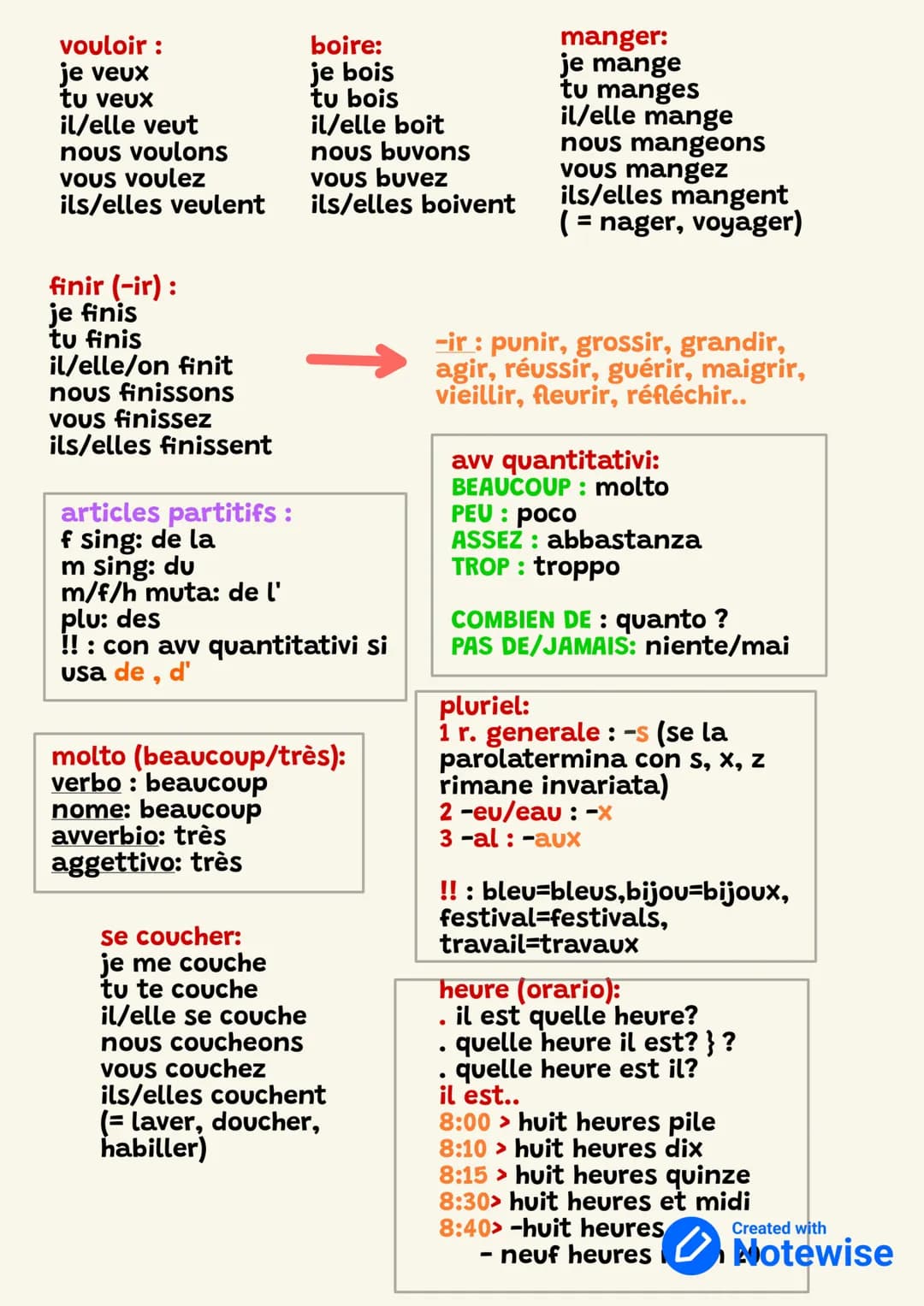 Essere (Être)
je suis
tu es
il/elle est
nous sommes
Vous êtes
ils/elles sont
VERBS PRINCIPAL
Er (parler)
avoir (avere)
je parle
tu parles
el