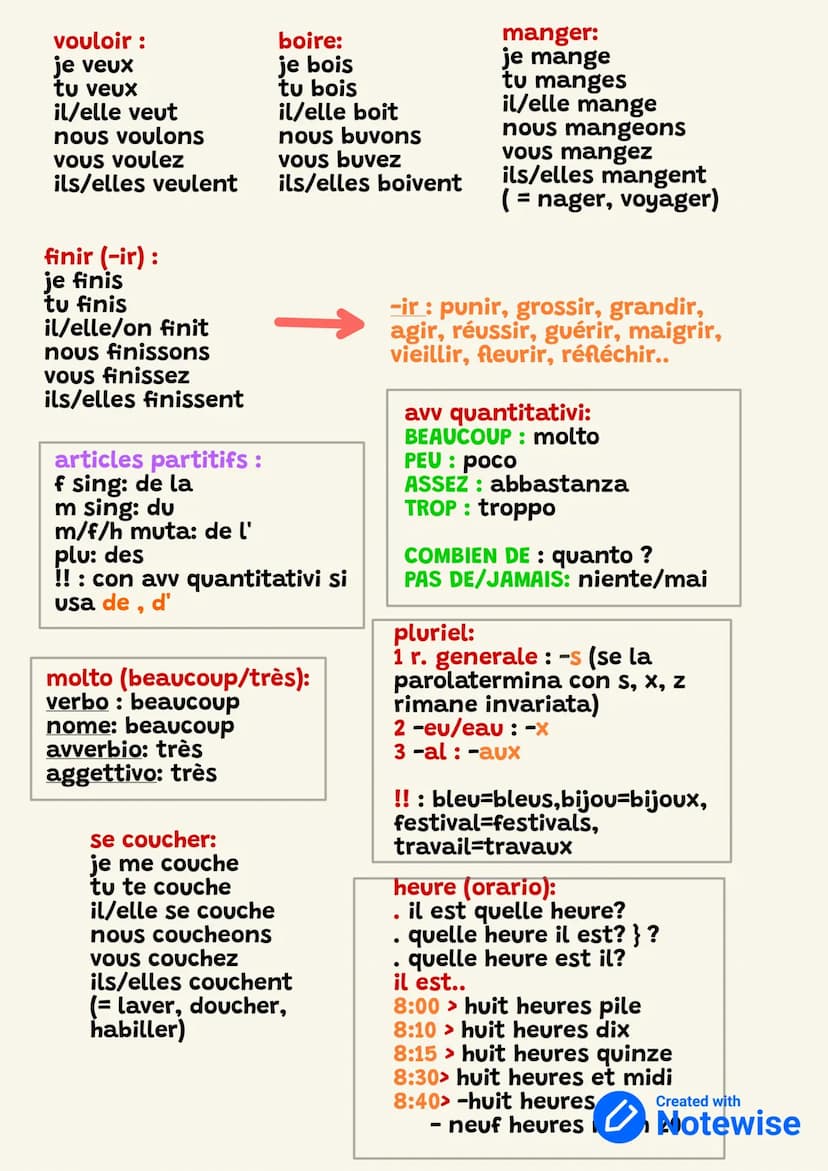 Essere (Être)
je suis
tu es
il/elle est
nous sommes
Vous êtes
ils/elles sont
VERBS PRINCIPAL
Er (parler)
avoir (avere)
je parle
tu parles
el