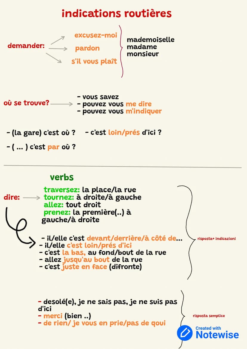 Essere (Être)
je suis
tu es
il/elle est
nous sommes
Vous êtes
ils/elles sont
VERBS PRINCIPAL
Er (parler)
avoir (avere)
je parle
tu parles
el