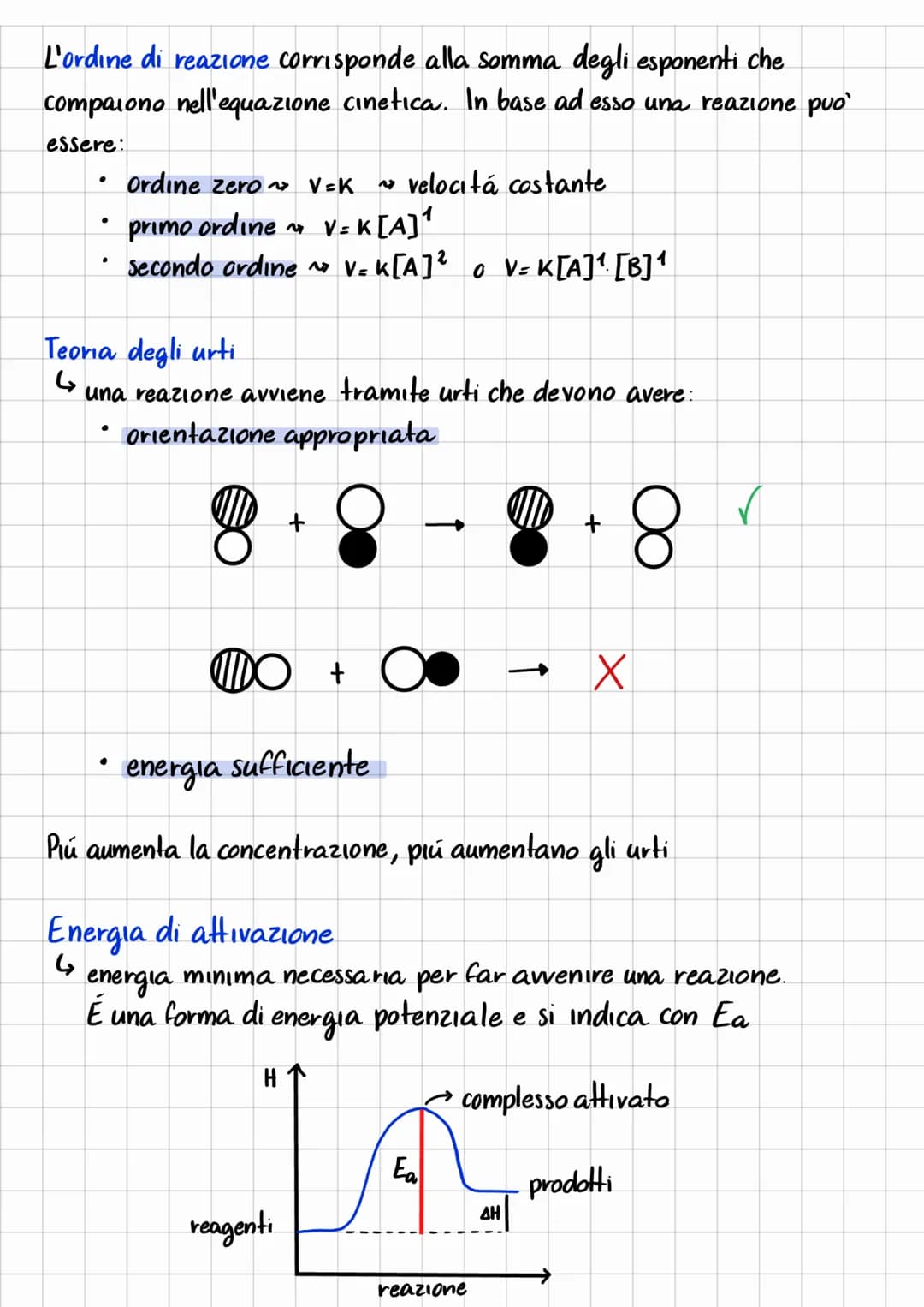 CINETICA CHIMICA
↳
parte della chimica che studia la velocità delle trasformazioni
chimiche
V = _quantità di reagente
tempo trasformazione
L