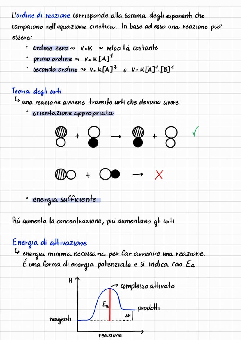 CINETICA CHIMICA
↳
parte della chimica che studia la velocità delle trasformazioni
chimiche
V = _quantità di reagente
tempo trasformazione
L