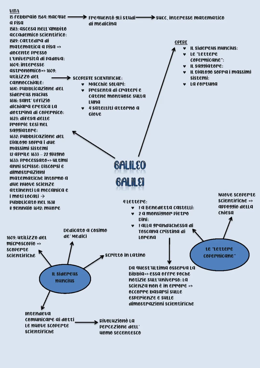 Galileo Galilei 