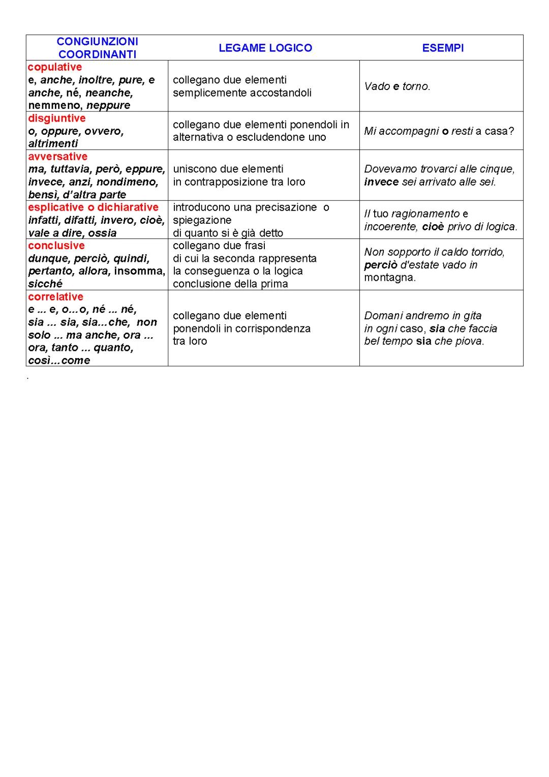 congiunzioni coordinati e subordinate 