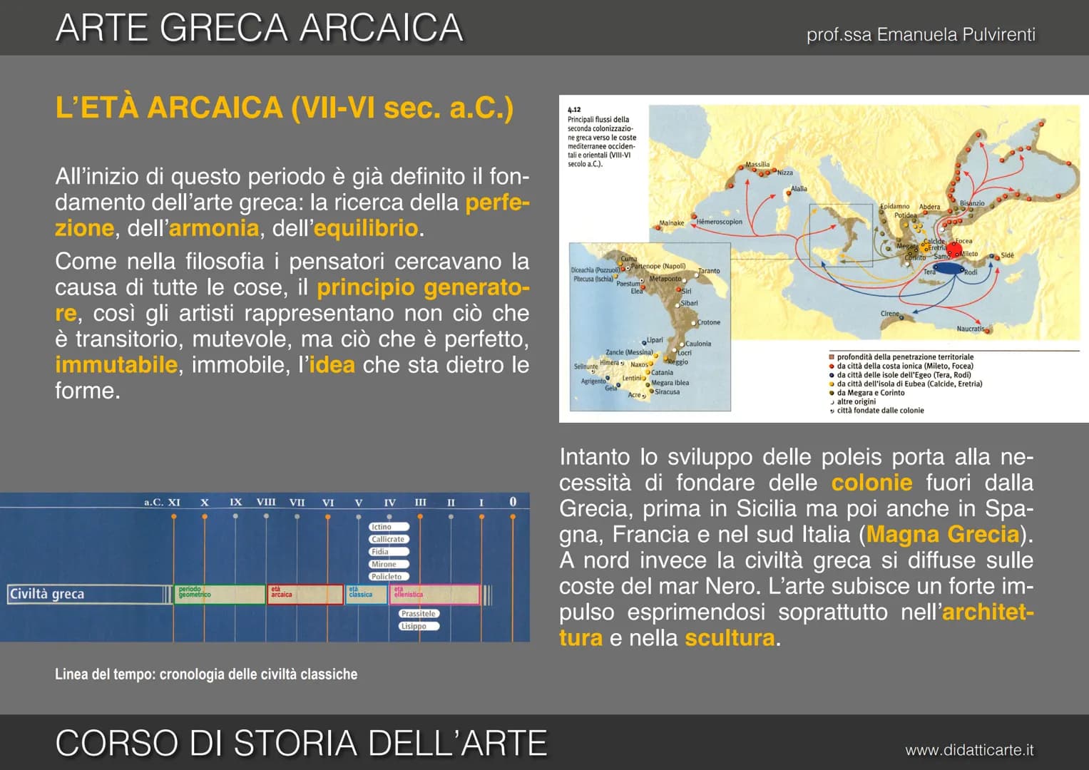 prof.ssa Emanuela Pulvirenti
5b. ARTE GRECA ARCAICA
CORSO DI STORIA DELL'ARTE
www.didatticarte.it ARTE GRECA ARCAICA
L'ETÀ ARCAICA (VII-VI s