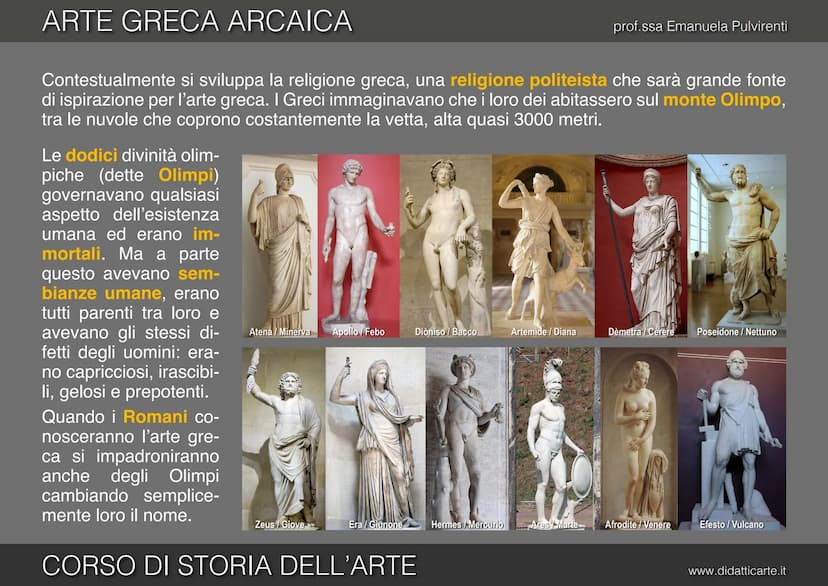 prof.ssa Emanuela Pulvirenti
5b. ARTE GRECA ARCAICA
CORSO DI STORIA DELL'ARTE
www.didatticarte.it ARTE GRECA ARCAICA
L'ETÀ ARCAICA (VII-VI s