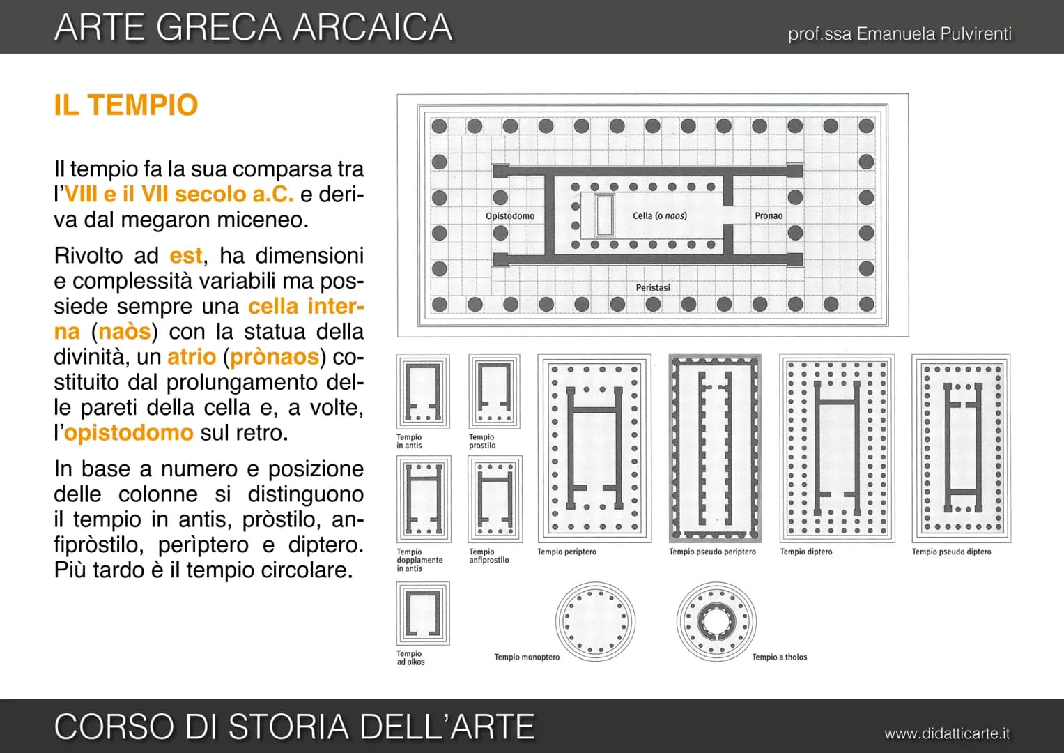 prof.ssa Emanuela Pulvirenti
5b. ARTE GRECA ARCAICA
CORSO DI STORIA DELL'ARTE
www.didatticarte.it ARTE GRECA ARCAICA
L'ETÀ ARCAICA (VII-VI s