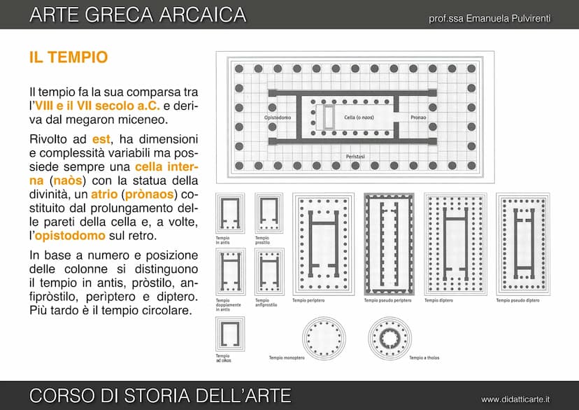 prof.ssa Emanuela Pulvirenti
5b. ARTE GRECA ARCAICA
CORSO DI STORIA DELL'ARTE
www.didatticarte.it ARTE GRECA ARCAICA
L'ETÀ ARCAICA (VII-VI s