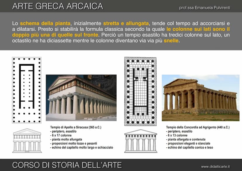 prof.ssa Emanuela Pulvirenti
5b. ARTE GRECA ARCAICA
CORSO DI STORIA DELL'ARTE
www.didatticarte.it ARTE GRECA ARCAICA
L'ETÀ ARCAICA (VII-VI s