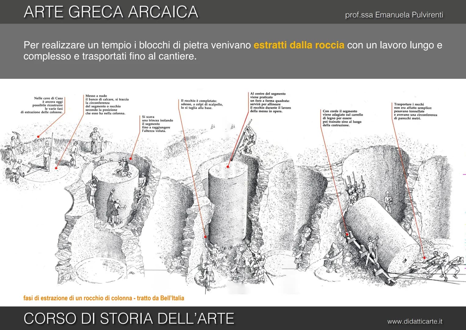 prof.ssa Emanuela Pulvirenti
5b. ARTE GRECA ARCAICA
CORSO DI STORIA DELL'ARTE
www.didatticarte.it ARTE GRECA ARCAICA
L'ETÀ ARCAICA (VII-VI s