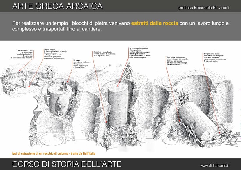 prof.ssa Emanuela Pulvirenti
5b. ARTE GRECA ARCAICA
CORSO DI STORIA DELL'ARTE
www.didatticarte.it ARTE GRECA ARCAICA
L'ETÀ ARCAICA (VII-VI s