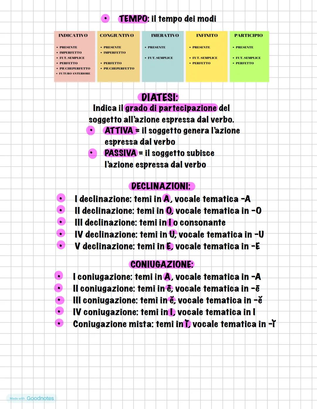 004000
.
.
♦
Made with Goodnotes
LATINO
Alfabeto, fonetica e pronuncia
23:
A.B.C.D.E.E.G.H.I.J.K.L.M.N.O.P.Q.R.S.T.U.V.X.Y.Z
Le consonanti s
