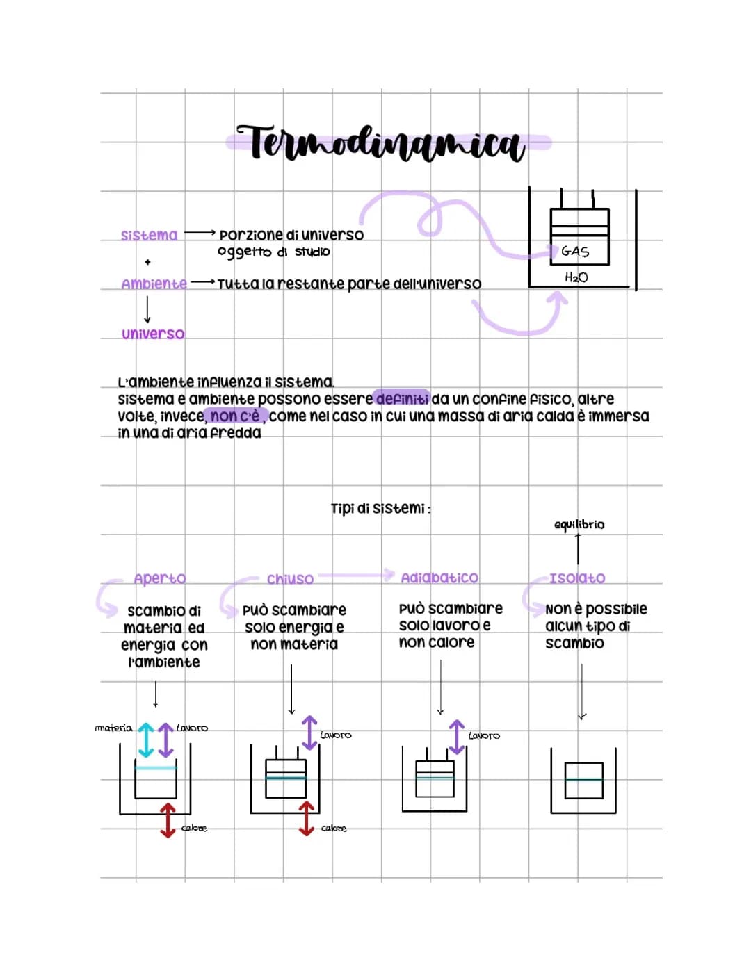 Termodinamica 