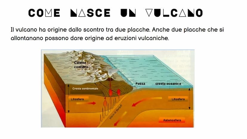 VULCANI E
TERREMOTI
Denisa E. CHE COS'È UN
UN VULCANO?
Un vulcano è una frattura della crosta terrestre da cui fuoriesce la lava che è
forma