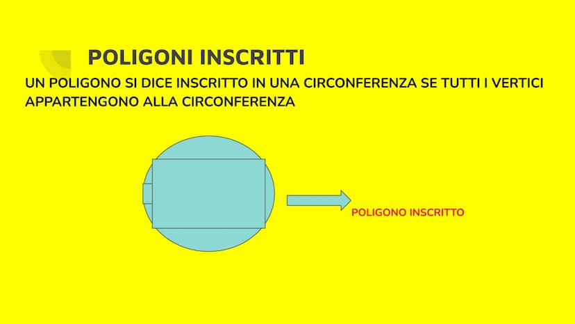 POLIGONI
INSCRITTI E
CIRCOSCRITTI POLIGONI INSCRITTI
UN POLIGONO SI DICE INSCRITTO IN UNA CIRCONFERENZA SE TUTTI I VERTICI
APPARTENGONO
ALLA