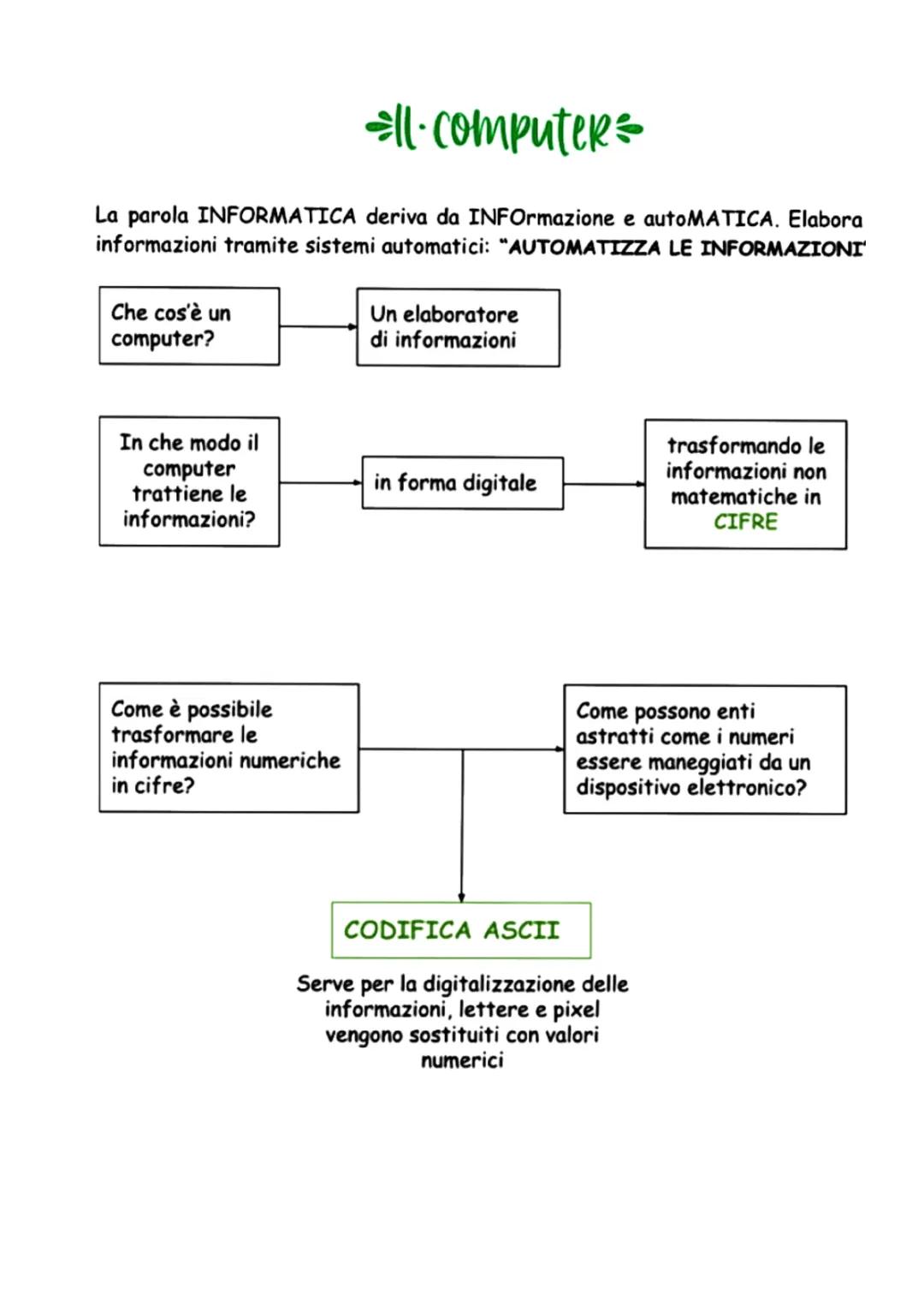 hardware e software 