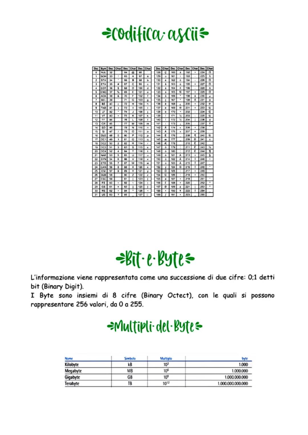 11-computer &
La parola INFORMATICA deriva da INFOrmazione e autoMATICA. Elabora
informazioni tramite sistemi automatici: "AUTOMATIZZA LE IN