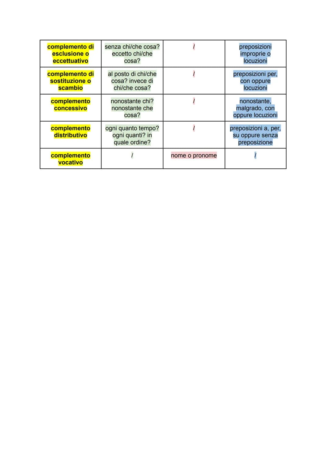 
<p>Il complemento di tempo è una parte del discorso che indica la durata di un'azione o il momento in cui si verifica un'evento. Questo può