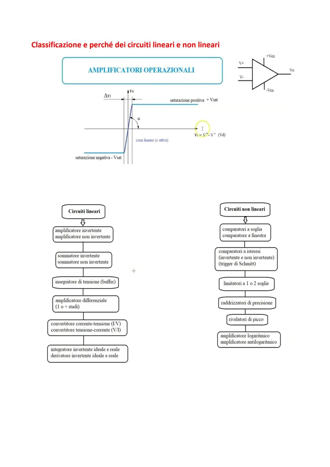 Amplificatore operazionale
Un Amplificatore Operazione (nome abbreviato A.O. oppure Op-Amp) è un
dispositivo utilizzato in elettronica per r