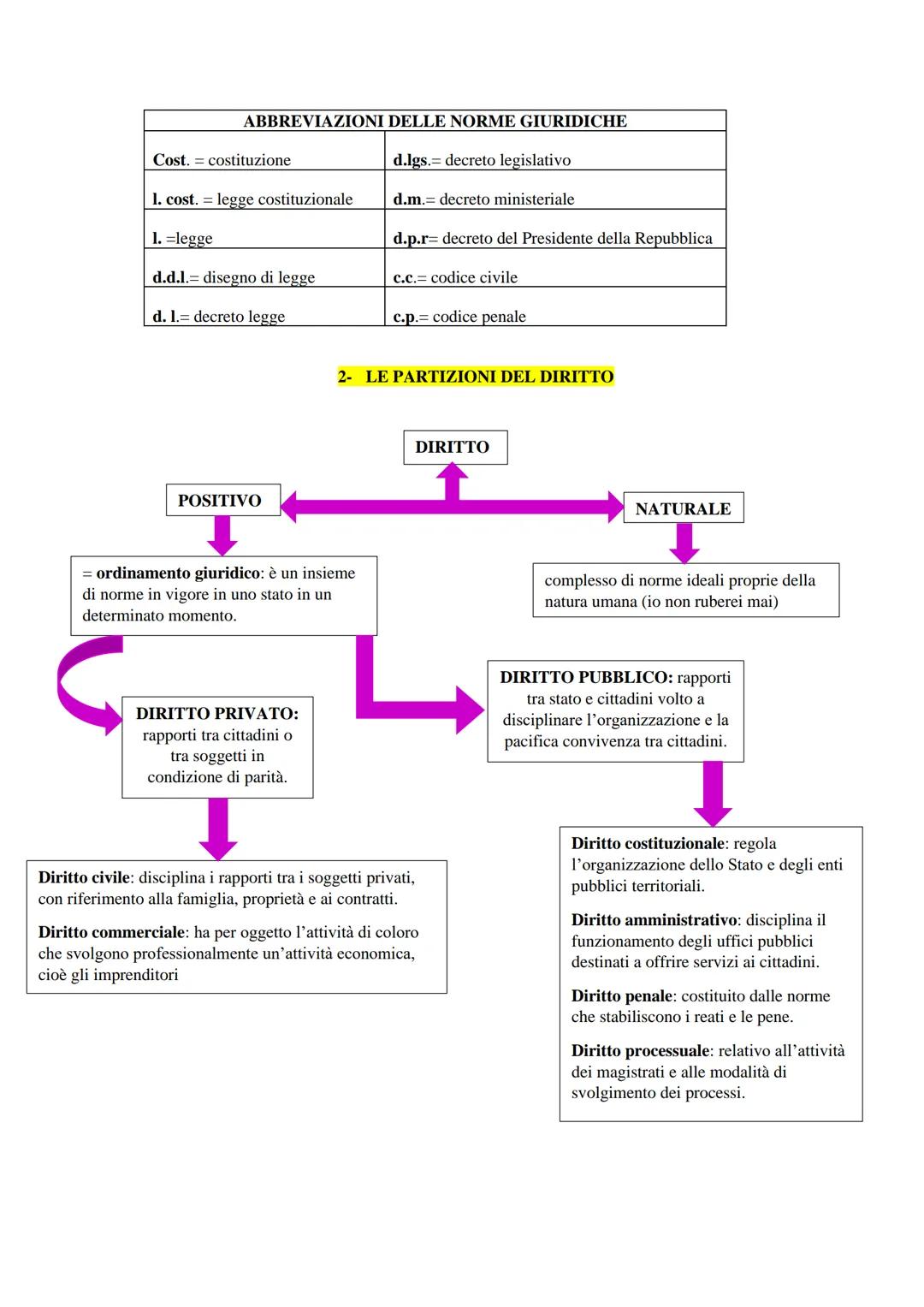 LE NORME GIURIDICHE E IL DIRITTO
1- NORME GIURIDICHE
Sono regole che si devono seguire. Possono riferirsi a situazioni come: norme di buona 