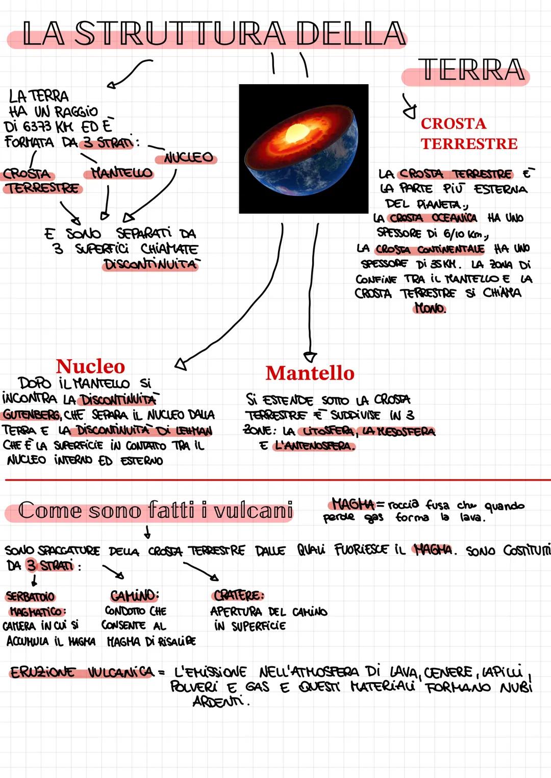 LA STRUTTURA DELLA
11
LA TERRA
HA UN RAGGIO
Di 6373 KM EDE
FORMATA DA 3 STRATI:
MANTELLO
CROSTA
TERRESTRE
NUCLEO
E SONO SEPARATI DA
3 SUPERF