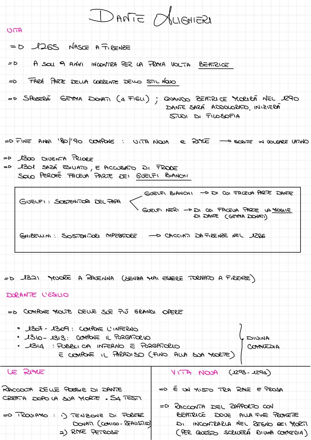 OITA

DANTE ALIGHIERI

=0 1265 NASCE A FIRENZE

=D A SOU ANNI INCONTRA PER LA PRIMA VOLTA BEATRICE

=D TARA PARTE DELLA CORRENTE DELLO STIL 
