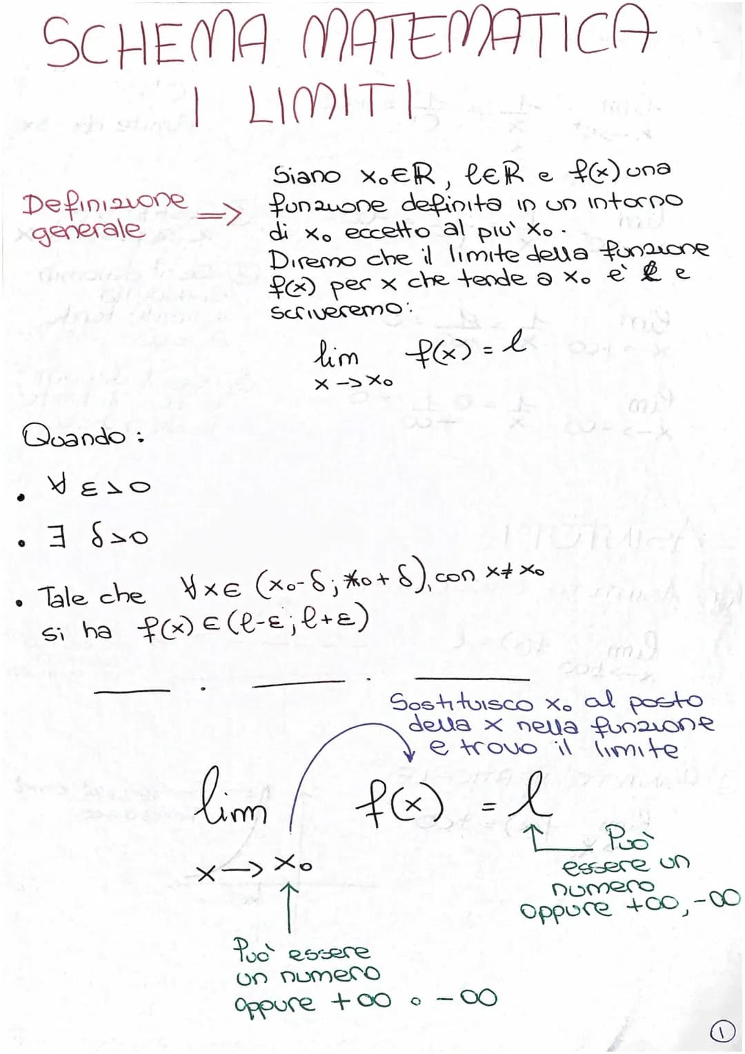 Definizione
generale
SCHEMA MATEMATICA
I LIMITI
Quando:
VELO
• 7 бло
●
●
●
Siano x.ER, LER = f(x) una
funzione definita in un intorno
di xo 