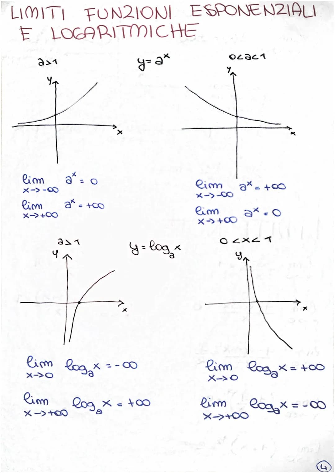 Definizione
generale
SCHEMA MATEMATICA
I LIMITI
Quando:
VELO
• 7 бло
●
●
●
Siano x.ER, LER = f(x) una
funzione definita in un intorno
di xo 