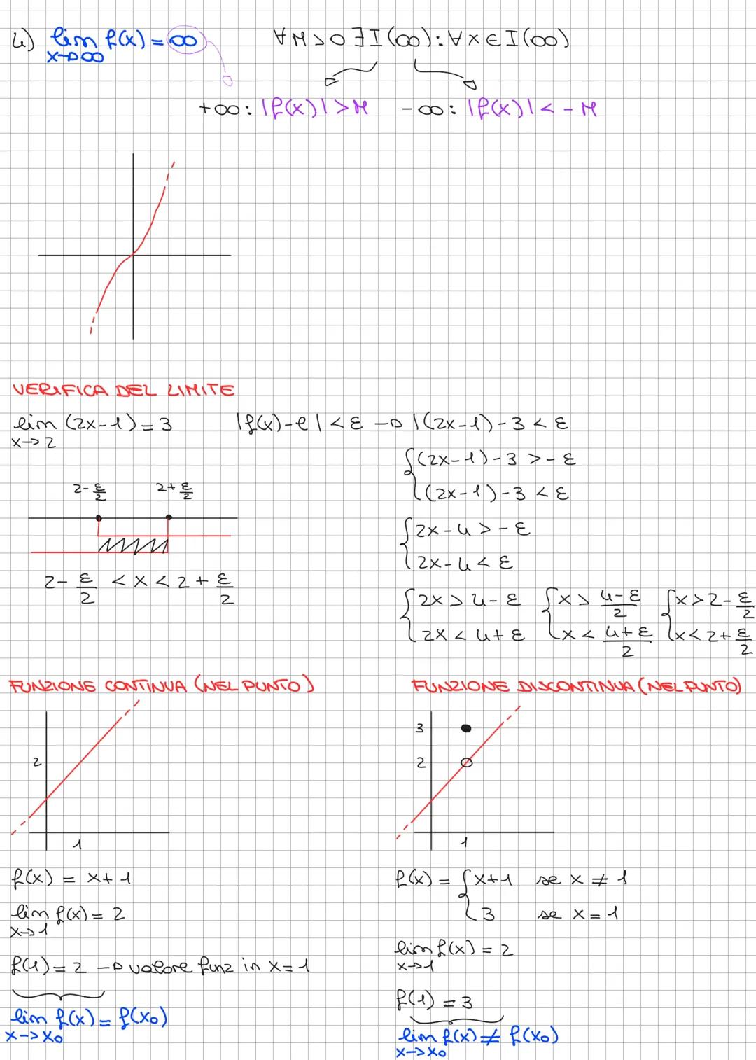 LIMITI

2

lim (4+1)=2?
X-D1
}
puindi alla y

Gasa succede alle funzione X+1 puando
bax si ovicho a l

Lo sie che mi avicini de sinistre che