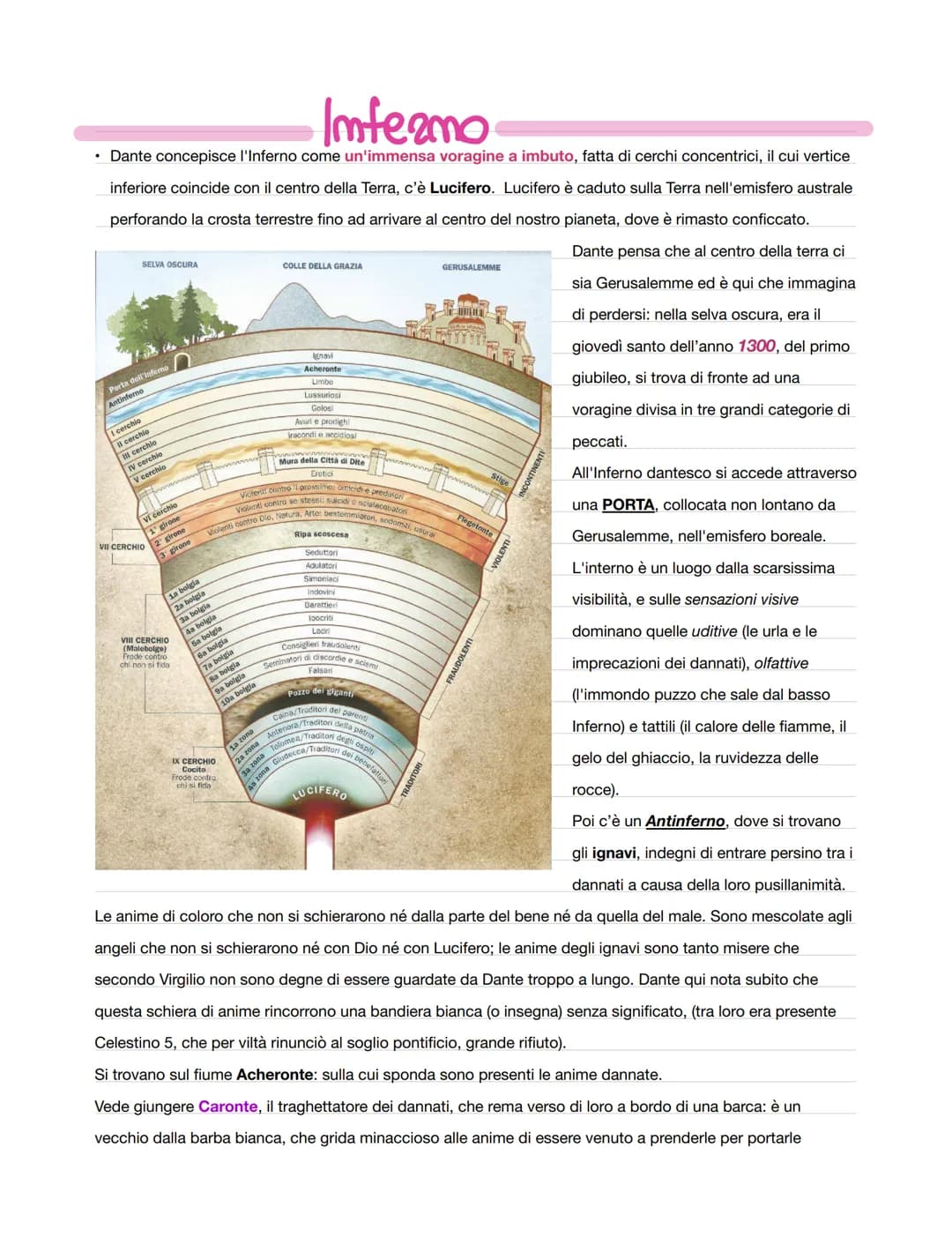 
<p>Dante concepisce l'Inferno come un'immensa voragine a imbuto, fatta di cerchi concentrici, il cui vertice inferiore coincide con il cent